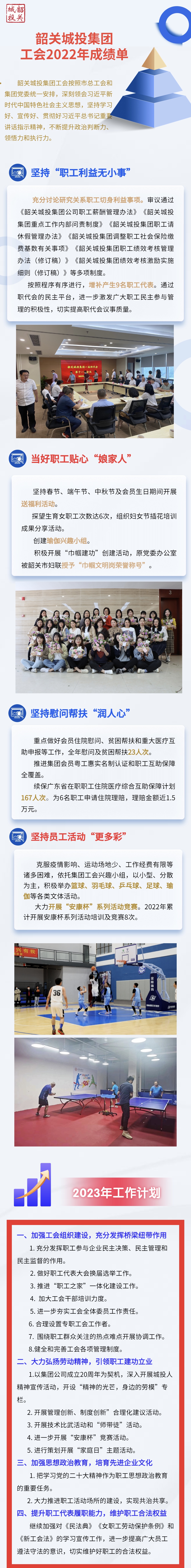 城投集團工會2022年成績單！.jpg
